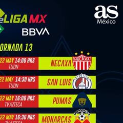 eLiga MX: Fechas y horarios de la jornada 13