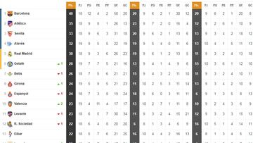 Así está la clasificación de Primera y así estaría sin el VAR