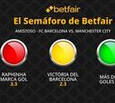 El Semáforo de Betfair: FC Barcelona vs. Manchester City - Amistoso
