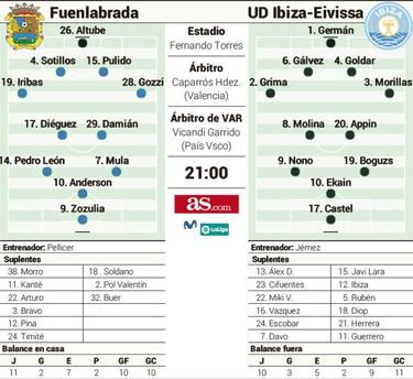 Jémez se estrena ante un Fuenlabrada necesitado