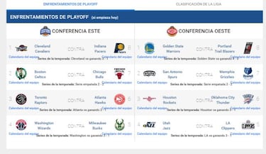 Así están ahora los playoffs: los Pacers dejan fuera a los Heat