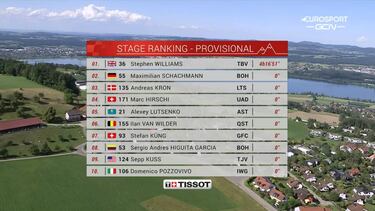 El brit¨¢nico Williams, primer l¨ªder de la Vuelta a Suiza