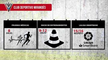 La plantilla del Mirandés se someterá a las pruebas médicas el 8 de julio.