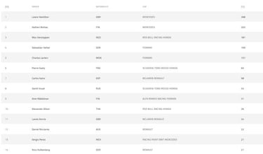 Resultado del GP de Bélgica: clasificación y así va el Mundial