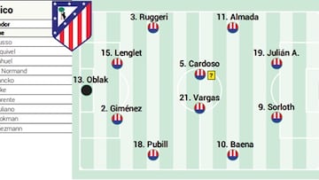 Posible once del Atlético ante el Espanyol hoy en LaLiga