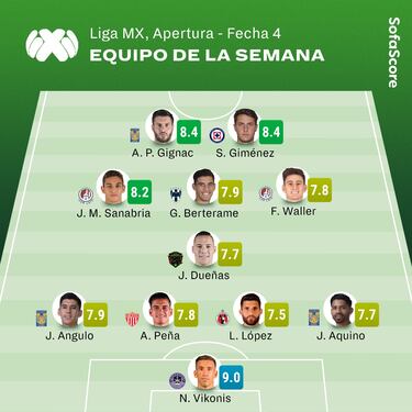 El 11 ideal de la fecha 4 del Apertura 2022