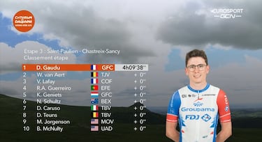 Gaudu deja a Van Aert con los brazos en alto