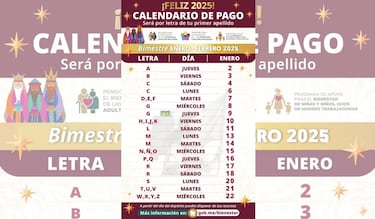 Pensión Bienestar 2025: estos apellidos reciben su pago del 20 al 22 de enero