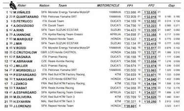Maverick lidera con Lorenzo fuera de combate oficialmente
