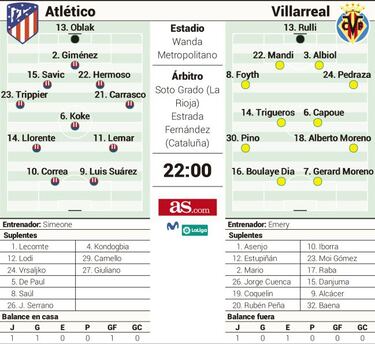 Alineación posible del Atlético hoy contra el Villarreal en Liga