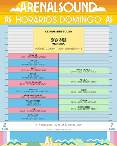 Arenal Sound 2022 | Fechas, horarios, cartelera de artistas y programación del festival en Burriana