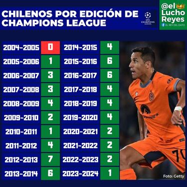 Alexis salva un récord