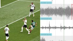 Mexico earthquake detected after Lozano goal against Germany