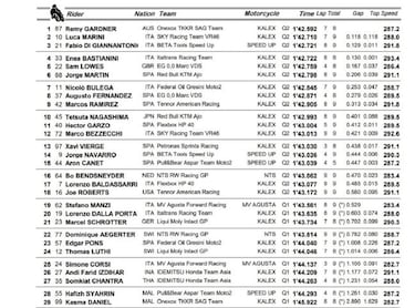 Sustazo con final feliz para Canet y pole de Gardner