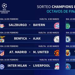 Sorteo de la Champions: PSG-Madrid, Atlético-United y Villarreal-Juventus