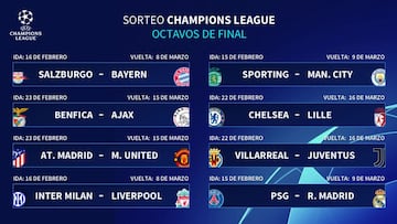 Sorteo de la Champions: PSG-Madrid, Atlético-United y Villarreal-Juventus