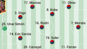 Posible alineación de España ante República Checa en la Nations League