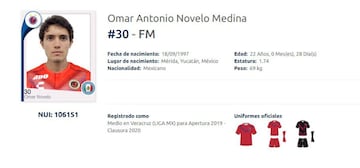 ¿Dónde está el dinero de la AMFpro para apoyar al Veracruz?