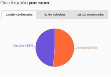 Mapa de casos y muertes por coronavirus por departamentos en Colombia: hoy, 28 de marzo