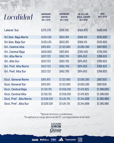 Millonarios revela su plan de abonos para la temporada 2026-I