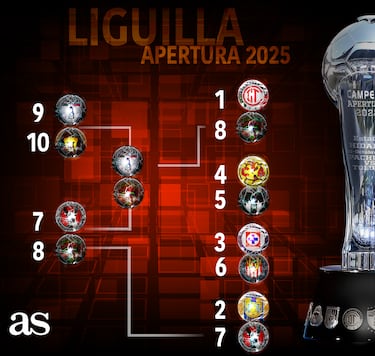 Definida la liguilla del Apertura 2025