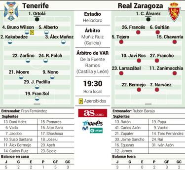 Fran Fernández y Baraja: dos entrenadores en serios apuros