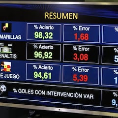 Balance del VAR: "Ha intervenido en 121 acciones y 114 fueron correcciones a los árbitros"