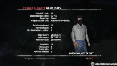 Kane & Lynch: Fragile Alliance, Impresiones