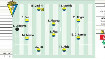 Posible alineación del Cádiz contra Osasuna en LaLiga EA Sports