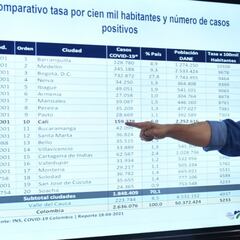 Cuarentena en Cali: las medidas, restricciones y horarios que empiezan este jueves
