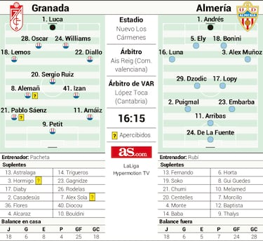 Álex Sola se enfrenta a su futuro