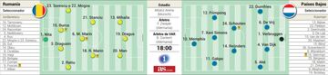 Alineaciones posibles de Rumanía y Países Bajos.