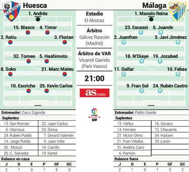 Gallar y Rubén Castro, amenazas para el Huesca