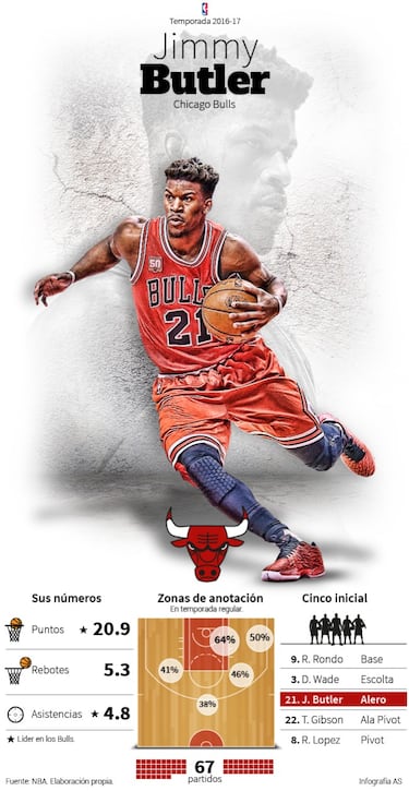 Butler y Wade, capitanes de un barco sin tiro exterior