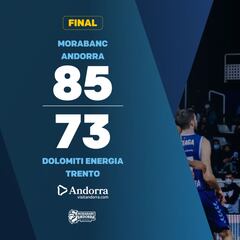 El MoraBanc Andorra se estrena en la Eurocup ante el Trento
