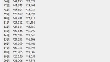 Swtich vs PS4: Nintendo domina en ventas