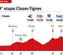 Tour de Francia 2021 hoy, etapa 9: perfil y recorrido