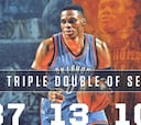¡Westbrook (37+13+10) remonta 13 puntos en 3 minutos y medio!