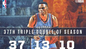 ¡Westbrook (37+13+10) remonta 13 puntos en 3 minutos y medio!