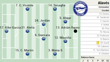 Campito del Alavés Alaves ante Las Palmas