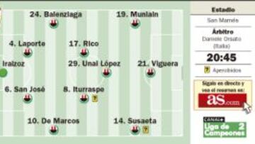 Un punto le vale al Athletic para meterse en la Europa League