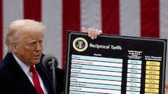 Check how Trump’s tariffs are set to affect your 2026 Social Security COLA