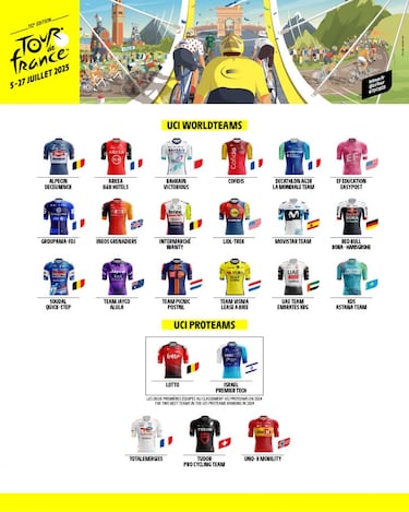 Tour de Francia 2025: favoritos, equipos, recorrido y etapas clave