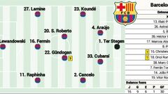 El once del Barça en Girona: una duda en el medio