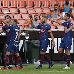 Motivos para creer en el Huesca