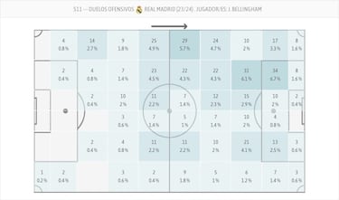 Bellingham ya sabe d¨®nde jugar¨¢