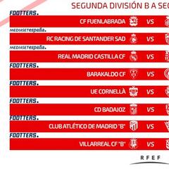 Playoff de ascenso en Segunda División B: partidos, horarios y TV