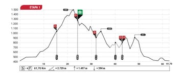 ABR 2022: perfil de la etapa 1.