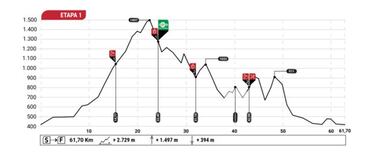 La Andalucía Bike Race vuelve a acaparar los focos del MTB