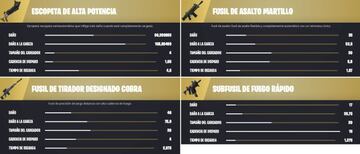 Estas son las posibles Armas M&iacute;ticas que podemos obtener gracias al Reto&ntilde;o de la Realidad